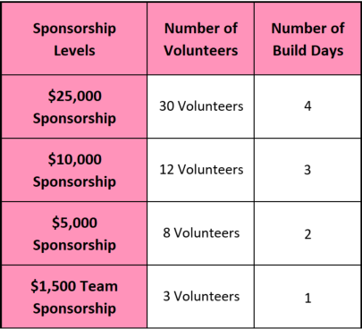 Women Build Sponsorship Chart (4)
